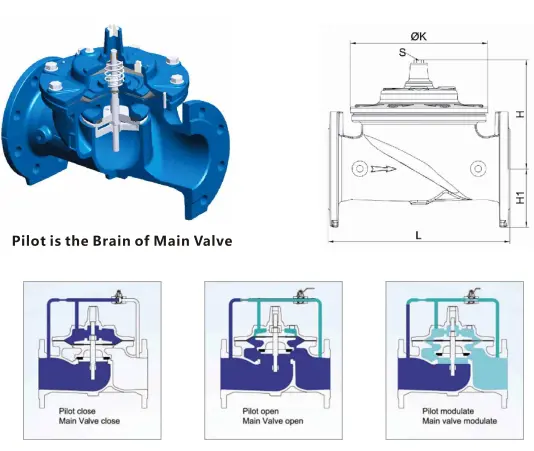 Automatic Hydraulic Control Valve2