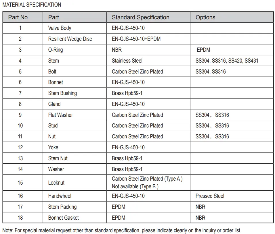 BS 5163 Flanged Resilient OS&Y Gate Valve