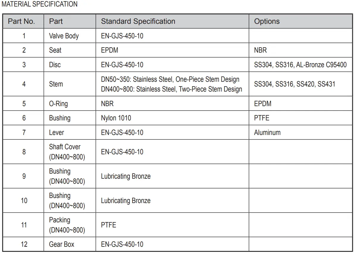 BS EN 593 Flanged Butterfly Valve