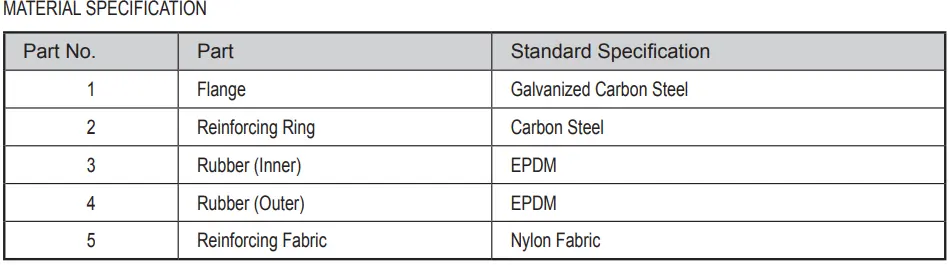 Galvanized Carbon Steel Flexible Rubber Joint Single Sphere Flange Connection