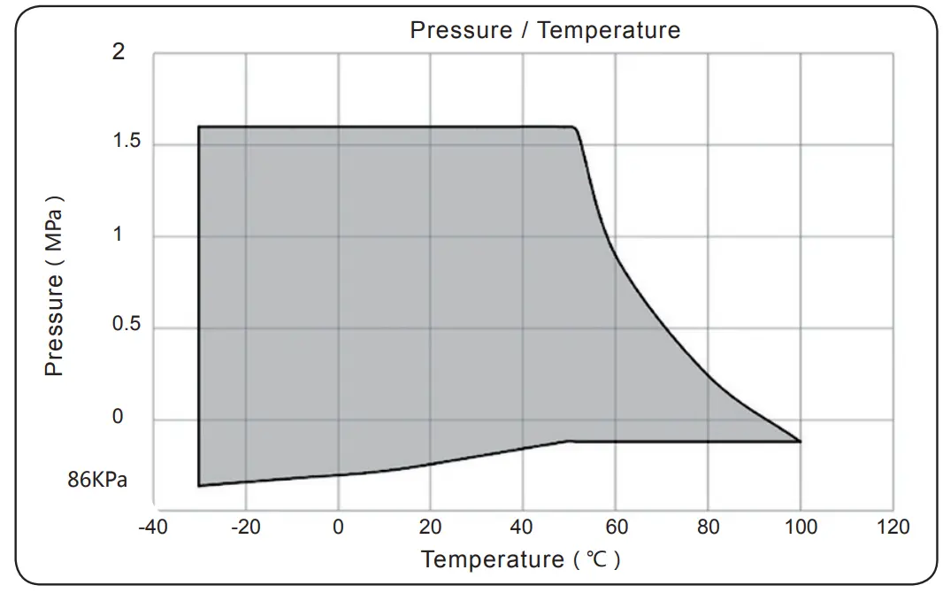 Galvanized Carbon Steel Flexible Rubber Joint Single Sphere Flange Connection